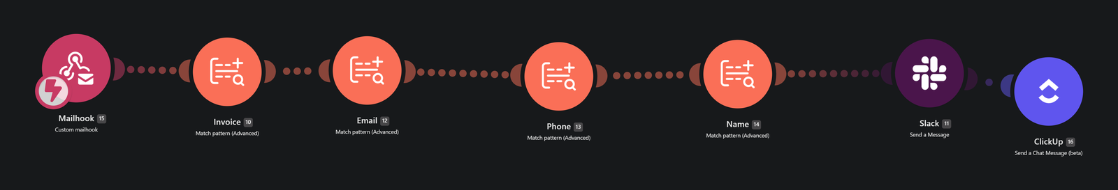 Make.com failed payment recovery automation flow