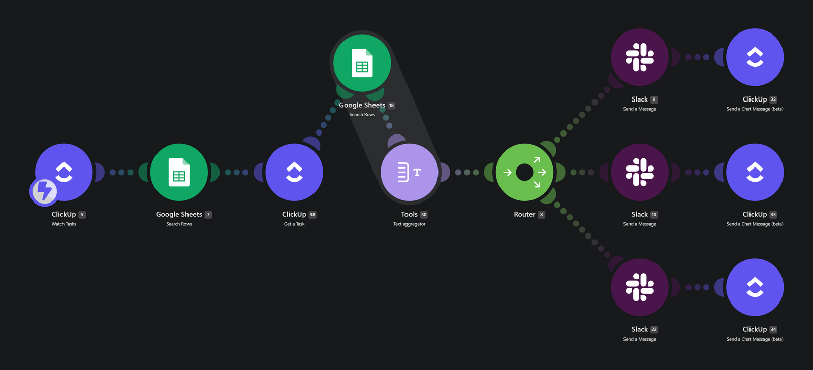 Make.com client health monitoring automation flow